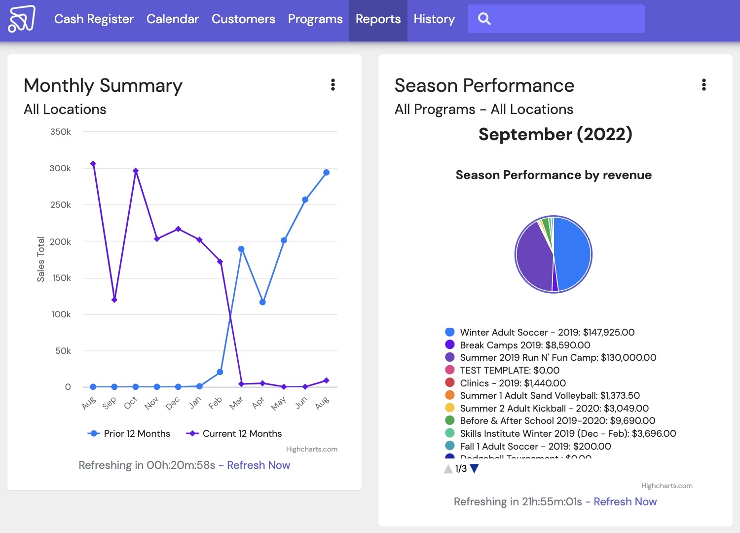 Monthly Summary and Season Performance